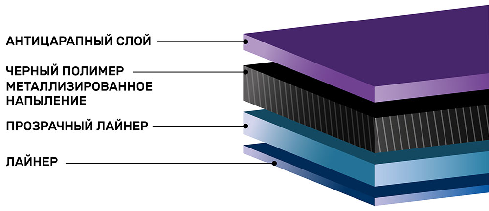 Инфографика тонировочной зеркальной пленки SunTek Infinity 35